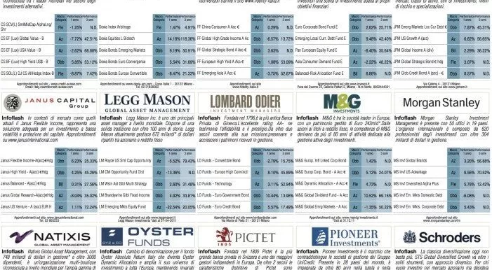 financialounge -  Affari&Finanza fondi a distribuzione italia mercati azionari Piazza Affari small cap stile di gestione