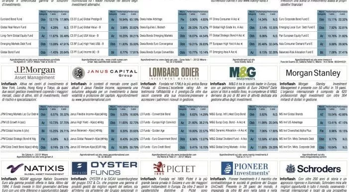 financialounge -  Affari&Finanza fondi alternativi fondi comuni hedge fund leva finanziaria materie prime mercati valutari settore immobiliare strategia di investimento ucits IV