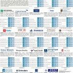 L’industria del Risparmio – Affari&finanza – 7 maggio 2012