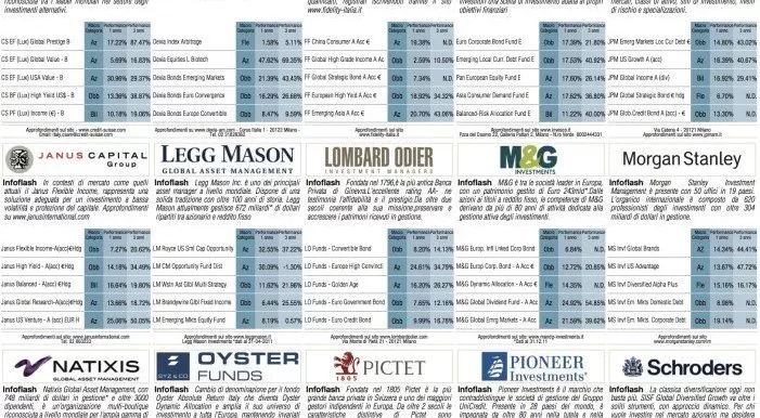 financialounge -  Affari&Finanza benchmark Fondi obbligazionari mercati valutari titoli di stato