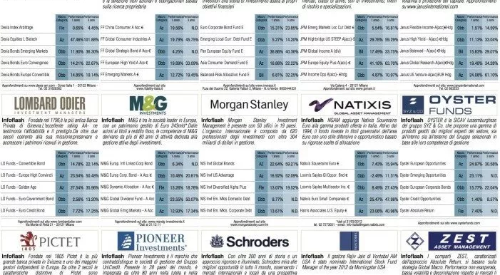 financialounge -  Affari&Finanza assicurativi credit default swap debito pubblico derivati Eurozona Fondi obbligazionari italia livello di rischio titoli di stato