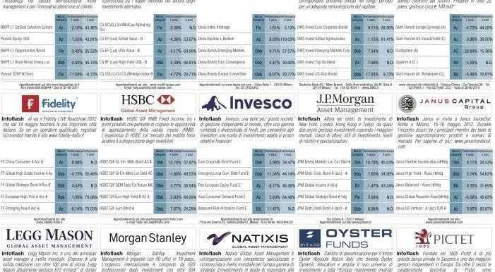 financialounge -  Affari&Finanza hedge fund liquidità livello di rischio NAV quote di partecipazione ucits IV