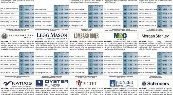 financialounge -  Affari&Finanza livello di rischio mercato del credito rating