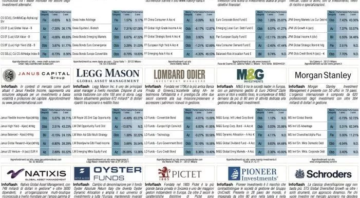 financialounge -  Affari&Finanza conti deposito diversificazione livello di rischio mercati azionari orizzonte temporale piano di accumulo del capitale volatilità