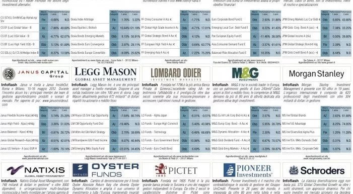 financialounge -  Affari&Finanza asset class Borsa Italiana come investire consumi diversificazione indicatori inflazione mercati azionari oro specializzazione strategia di investimento trend