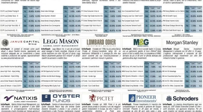 financialounge -  Affari&Finanza dividendi growth mercati azionari mid cap small cap stile di gestione volatilità