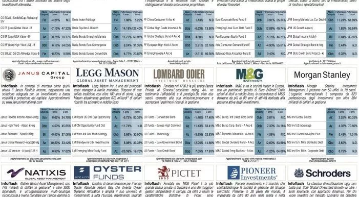 financialounge -  Affari&Finanza Fondi obbligazionari mercati emergenti orizzonte temporale trend volatilità