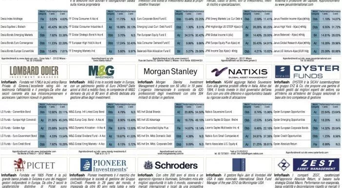 financialounge -  Affari&Finanza cina esportazioni fondi sovrani imposte norvegia Russia settore energetico singapore