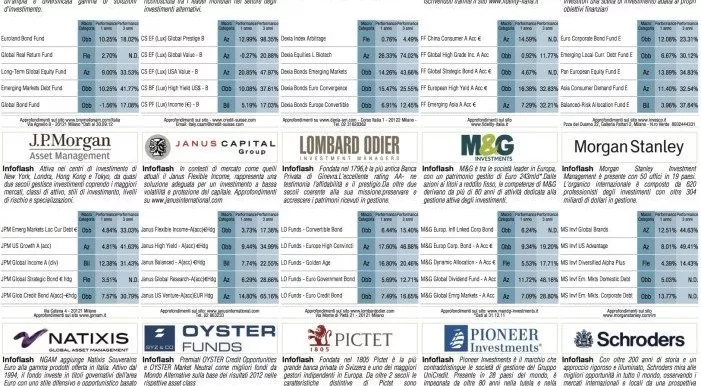 financialounge -  Affari&Finanza asset allocation euribor fondi comuni fondi flessibili mercati azionari orizzonte temporale rendimenti volatilità