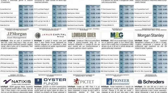 financialounge -  Affari&Finanza asset allocation benchmark factsheet livello di rischio settori