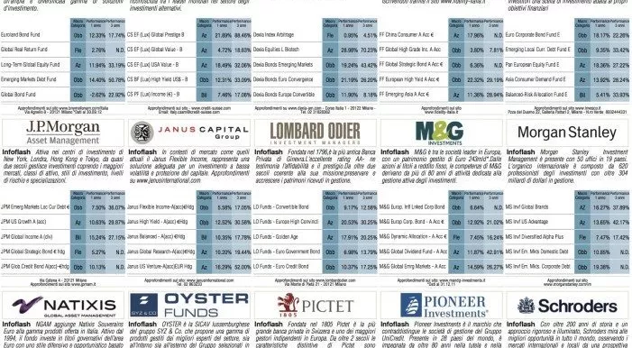 financialounge -  Affari&Finanza imposte italia patrimonio rendite finanziarie