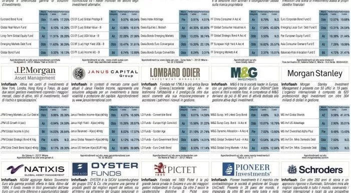 financialounge -  Affari&Finanza borsa ETF fondi comuni imposte italia mercati azionari Piazza Affari sicav Tobin tax