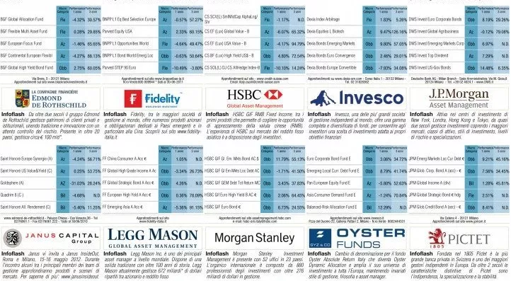 financialounge -  Affari&Finanza Assogestioni Assoreti benchmark fondi armonizzati fondi comuni aperti indice investimenti mercati azionari strumenti finanziari TER volatilità