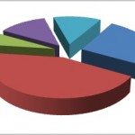 Dall’asset allocation all’asset risk