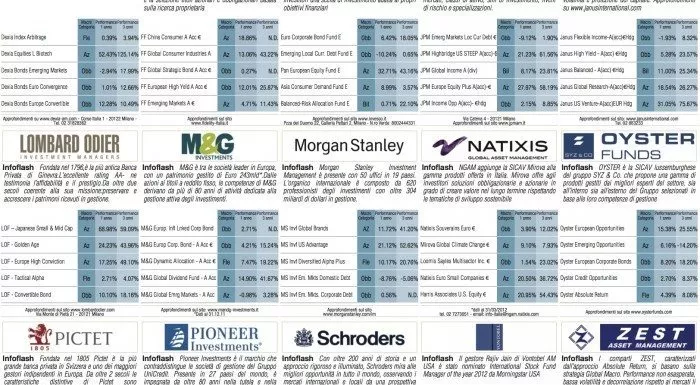 financialounge -  Affari&Finanza fusioni e acquisizioni hedge fund livello di rischio relative value strategie di arbitraggio tematico