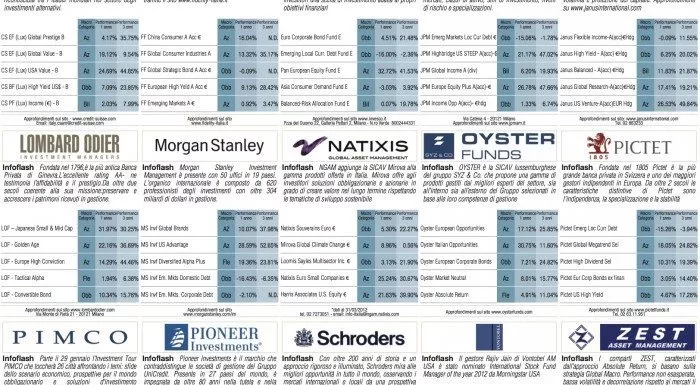 financialounge -  Affari&Finanza Fondi obbligazionari High Yield rating volatilità