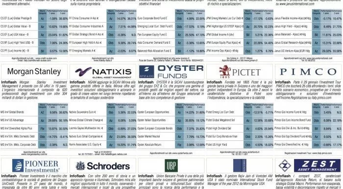 financialounge -  Affari&Finanza banche centrali comunicazione forward guidance orizzonte temporale politica monetaria quantitative easing tassi di interesse