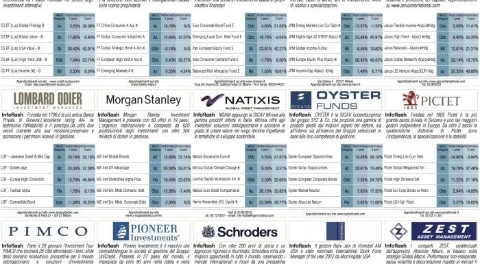 financialounge -  Affari&Finanza Europa Fondi obbligazionari gestore High Yield imprese