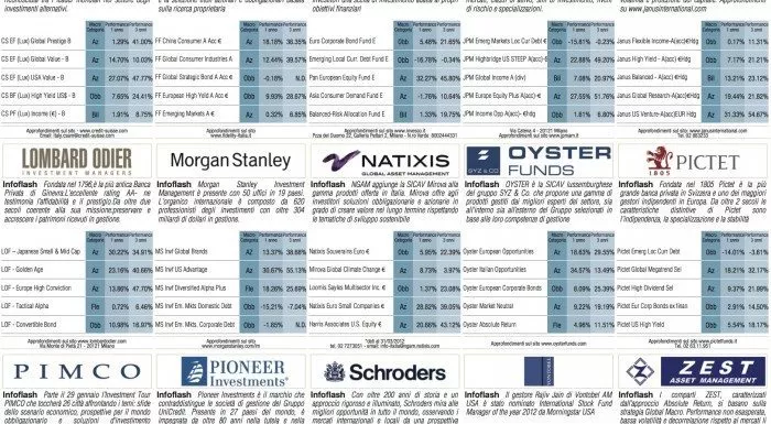 financialounge -  Affari&Finanza analisti finanziari raccolta netta sottoscrizione trimestrali