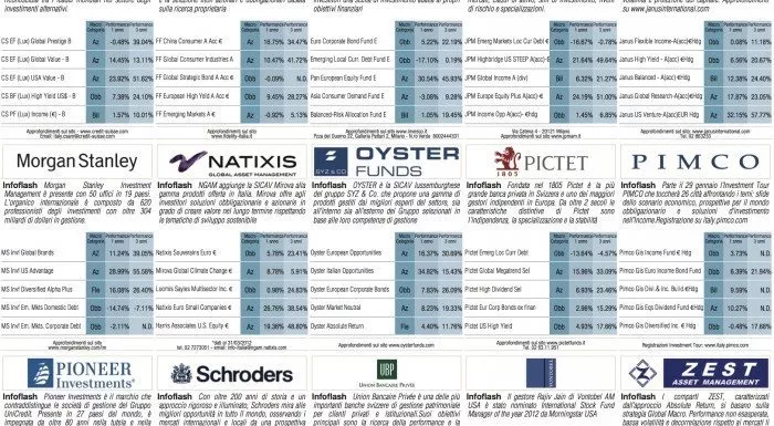 financialounge -  Affari&Finanza asset class euro giappone