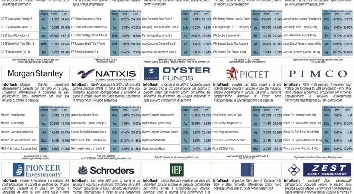 financialounge -  Affari&Finanza ETC ETF ETN ETP