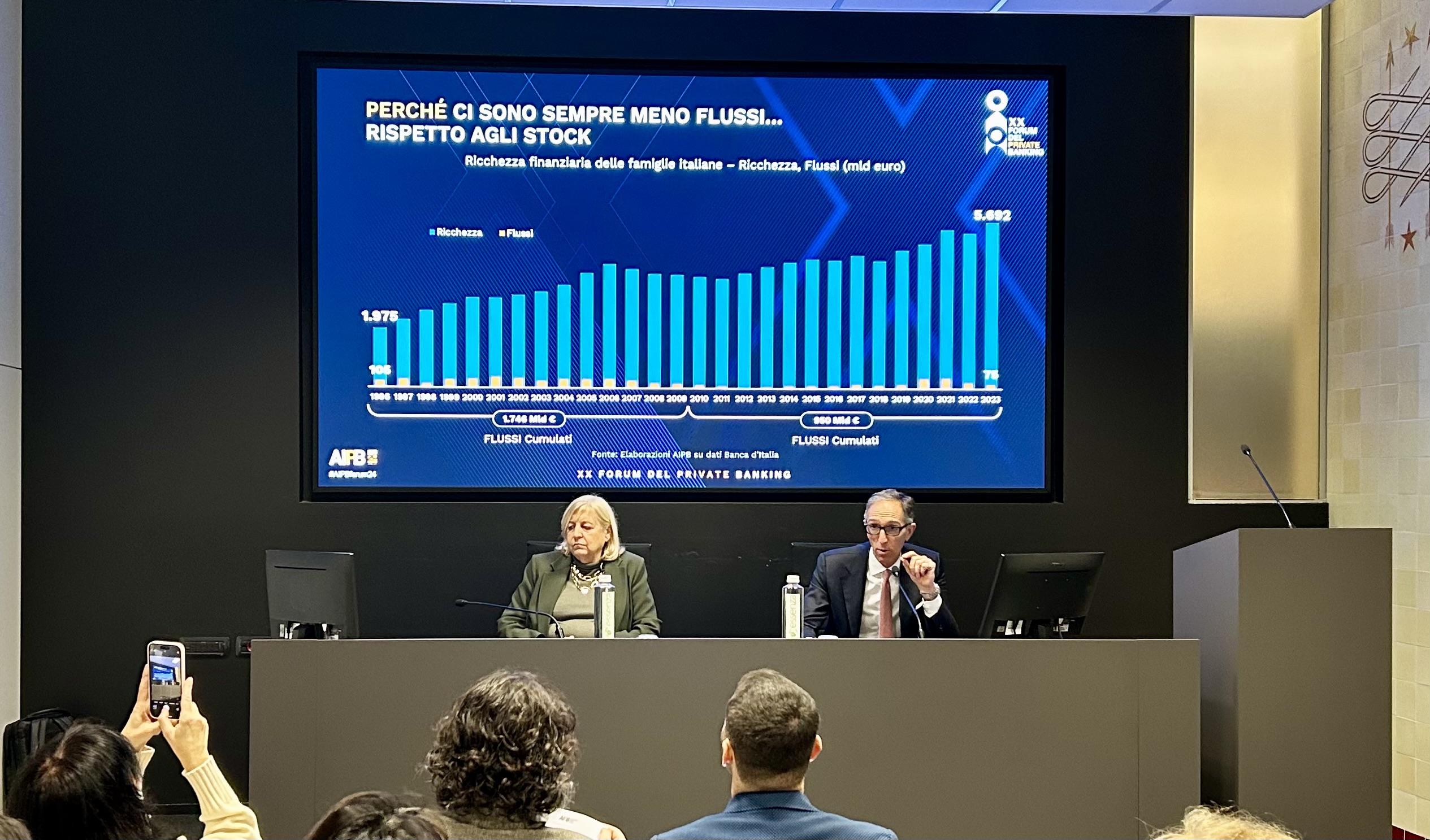 financialounge -  AIPB Andrea Ragaini invetsimenti private banking